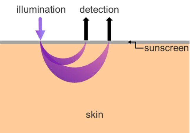 HDRS - measurement principle