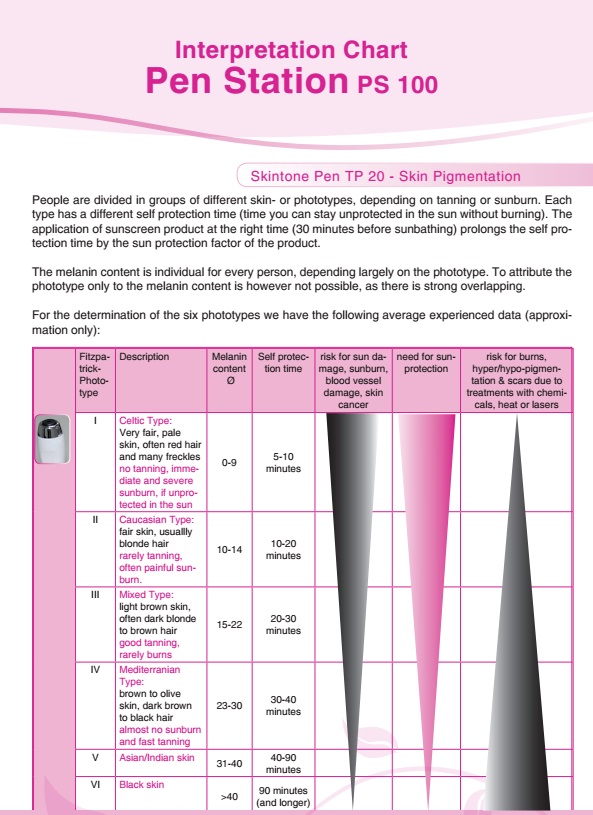 Skin Tone Pen probe chart e