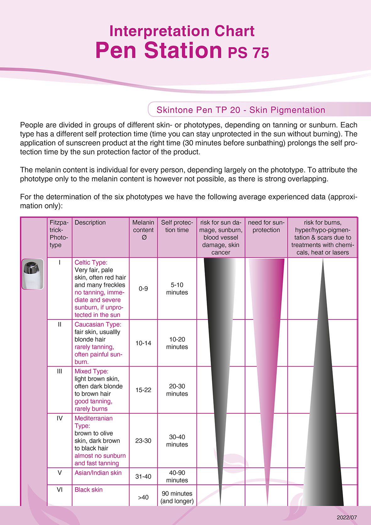 Pen probe chart