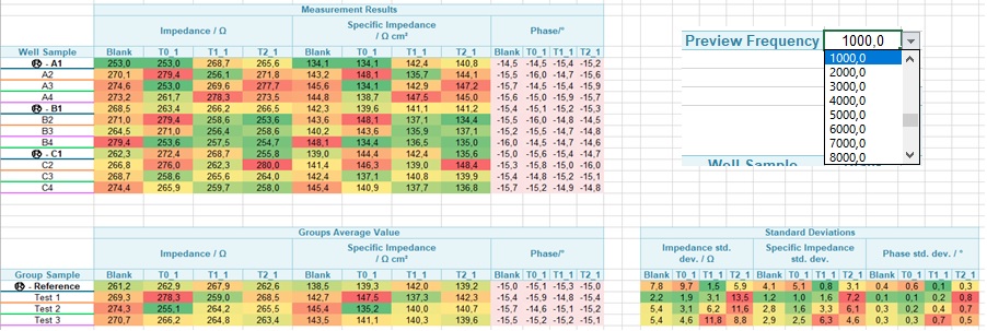 CellSpectrometer -  dynamische Vorschau in den exportierten Excel® Dateien vereinfachen Ihre Arbeit