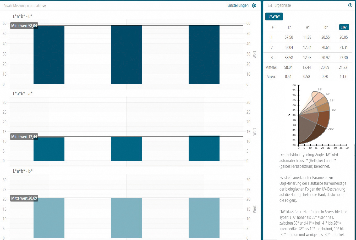 L*a*b in der Software
