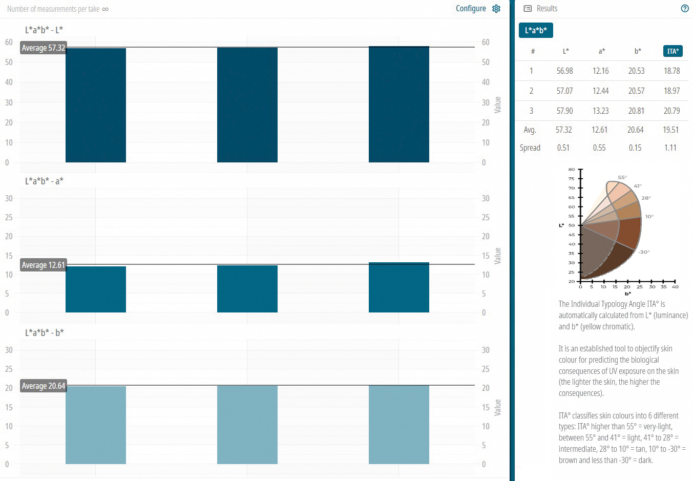L*a*b* display in software