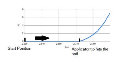 Nail StrainStress Meter