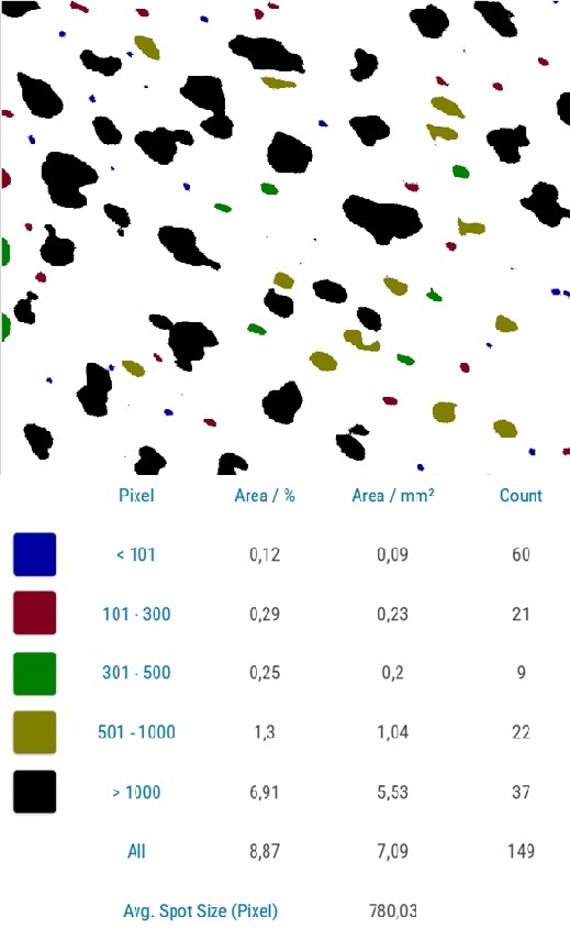 Sebufix results oily