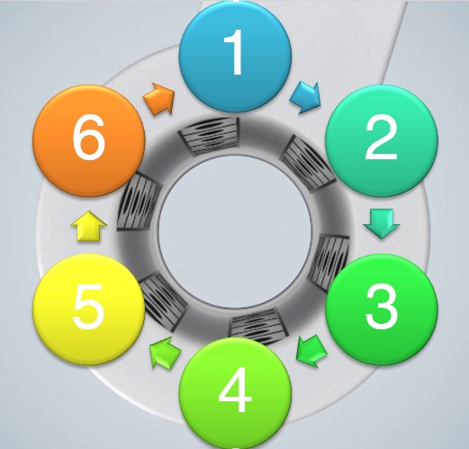 Hex: the greek word for six - 6 columns with 5 sensor pairs each