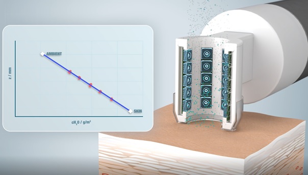 Tewameter® TM Hex - water vapour - drive of the TEWL