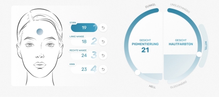 Verteilung der Pigmentierung im Gesicht