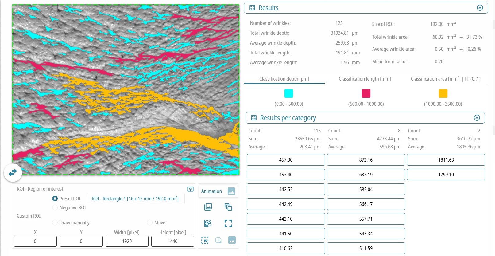 Visioline® Measurements